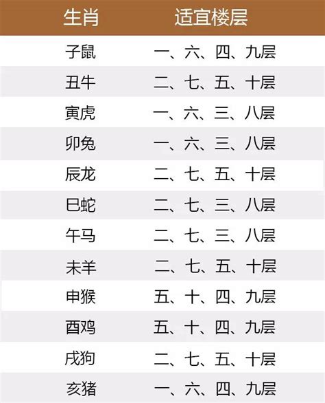 1963年生肖五行|十二生肖五行对照表 生肖属相年份五行对照表